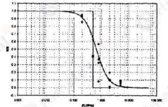 Test Voltage Factor